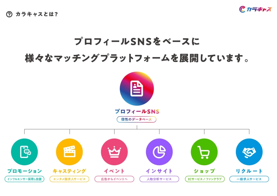 カラキャスのサービス概要