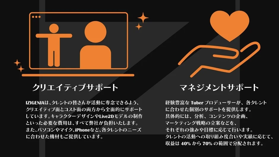 IZIGENIAのサポート内容