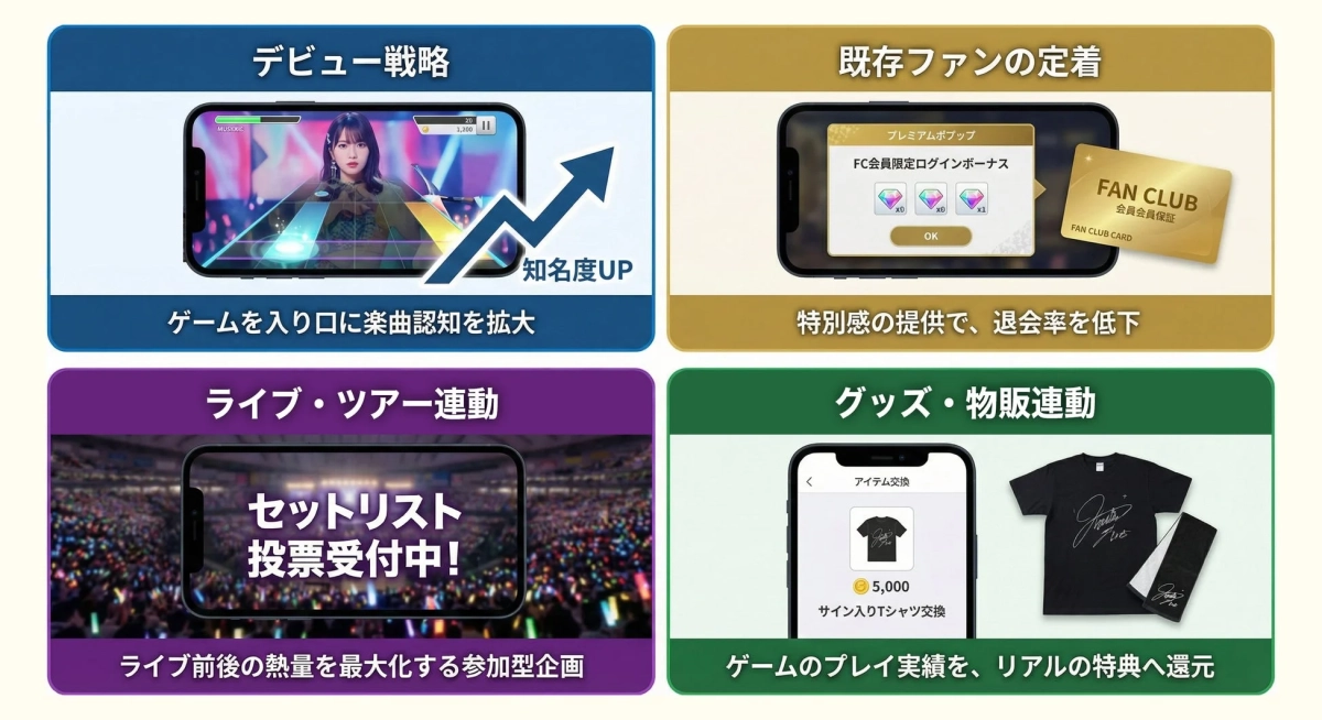 ファンエンゲージメント戦略図