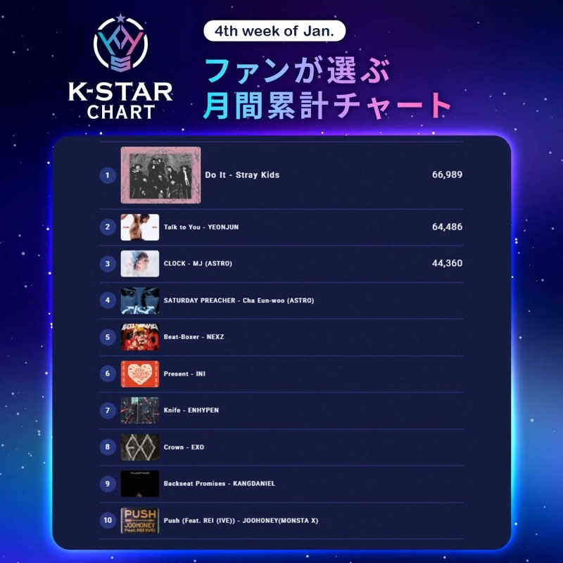 K-STAR CHART 4th week of Jan. 月間累計チャート
