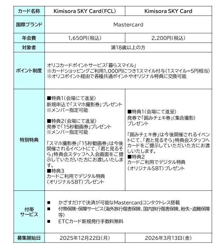 Kimisora SKY Card比較表