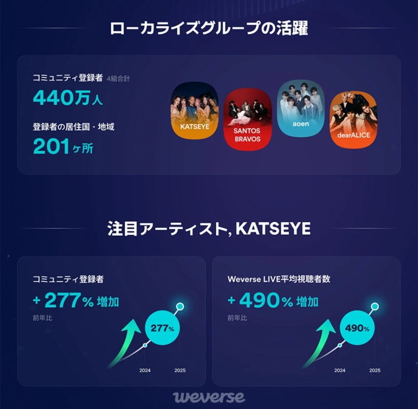 ローカライズグループの活躍