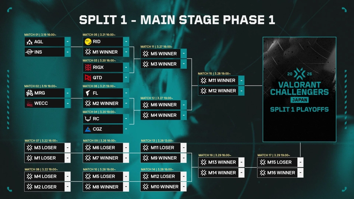 VCJ 2026 Split 1 フェーズ1日程