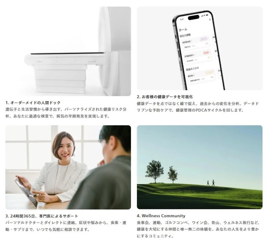 Wellness Membershipサービス概要