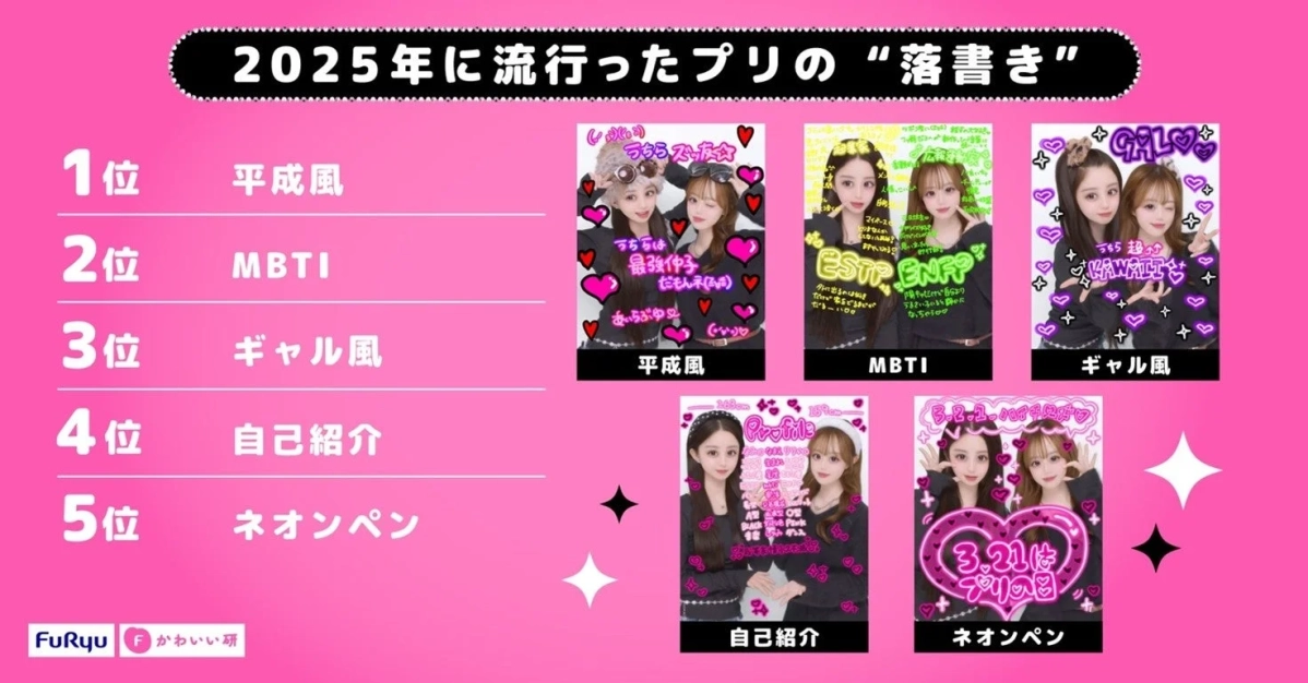 2025年に流行ったプリの落書きランキング