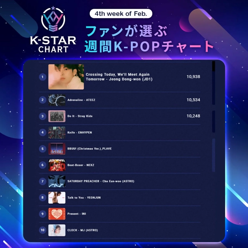 K-STAR CHART 2月第4週 週間K-POPチャート