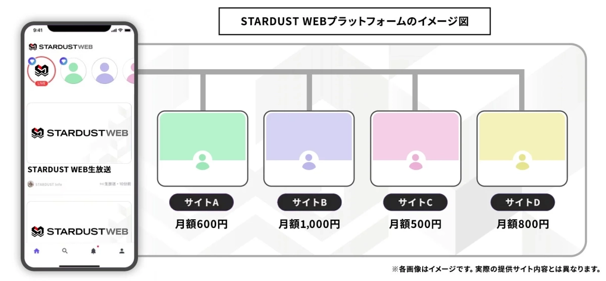 STARDUST WEBプラットフォームのイメージ図