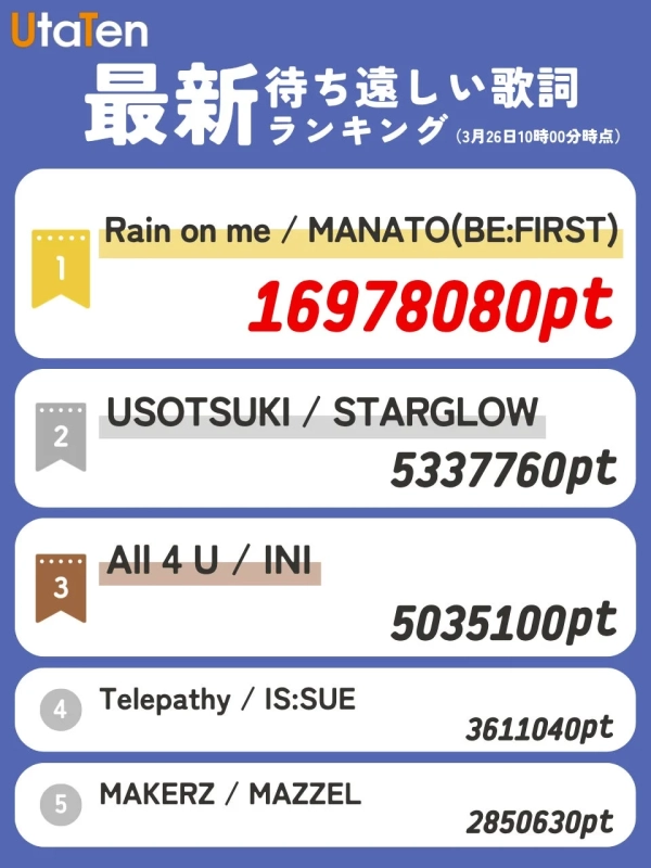 UtaTen 最新 待ち遠しい 歌詞 ランキング