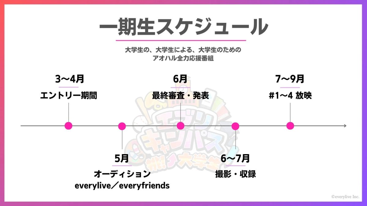 大学生向けの「アオハル全力応援番組」の第一期生スケジュール