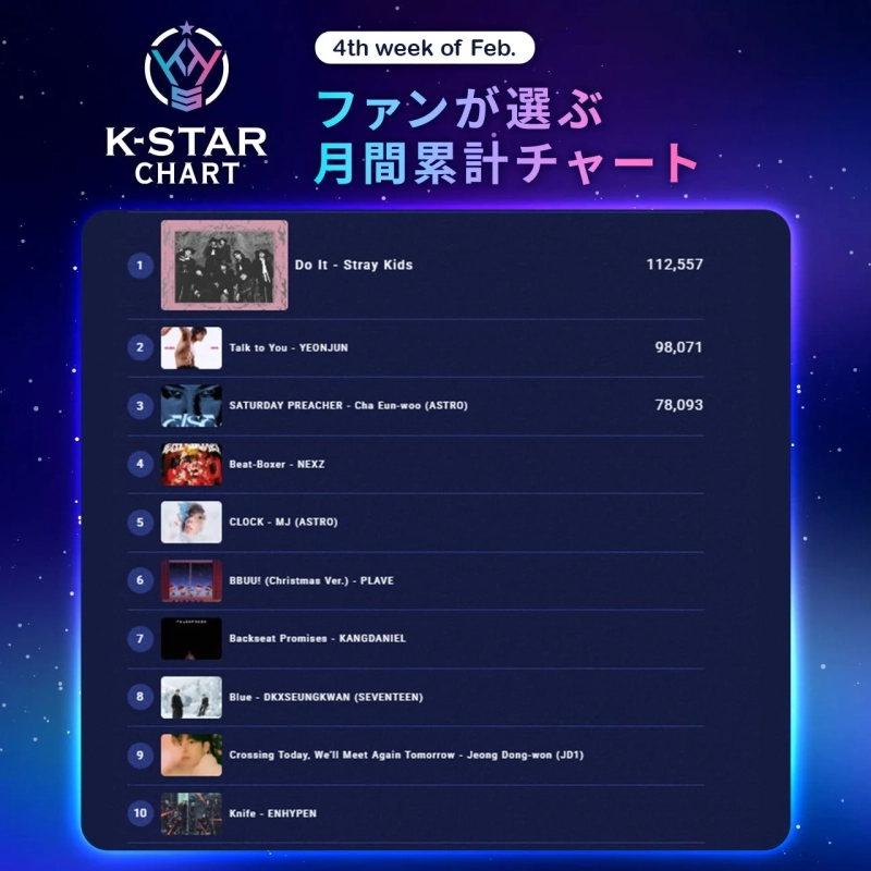 K-STAR CHART 2月第4週 月間累計チャート