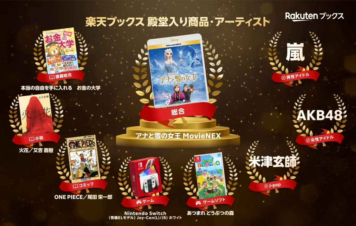 楽天ブックス 殿堂入り商品・アーティスト