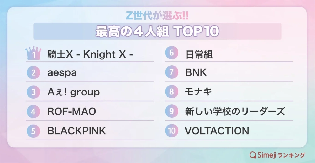 Z世代が選ぶ!! 最高の4人組 TOP10