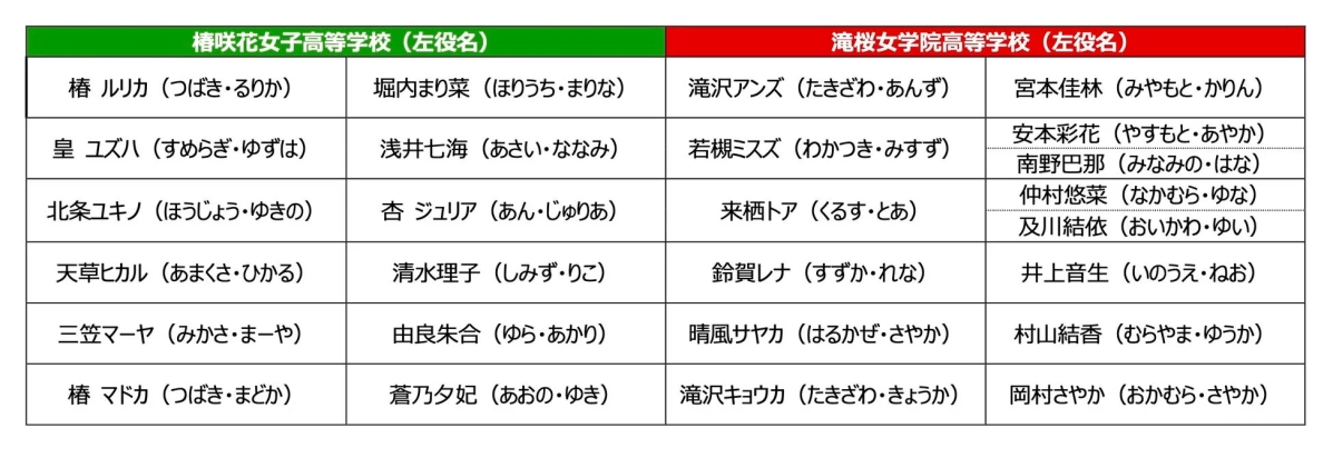 スクールアイドルミュージカルのキャスト一覧