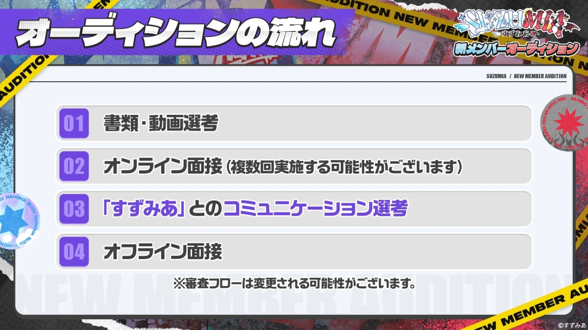 「すずみあ」の新メンバーオーディションの選考フロー