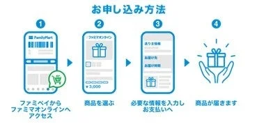 ファミマオンラインくじ ご利用方法