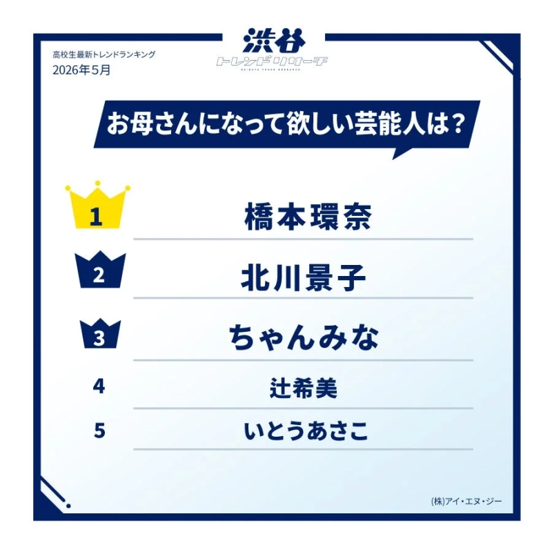 お母さんになってほしい芸能人は？