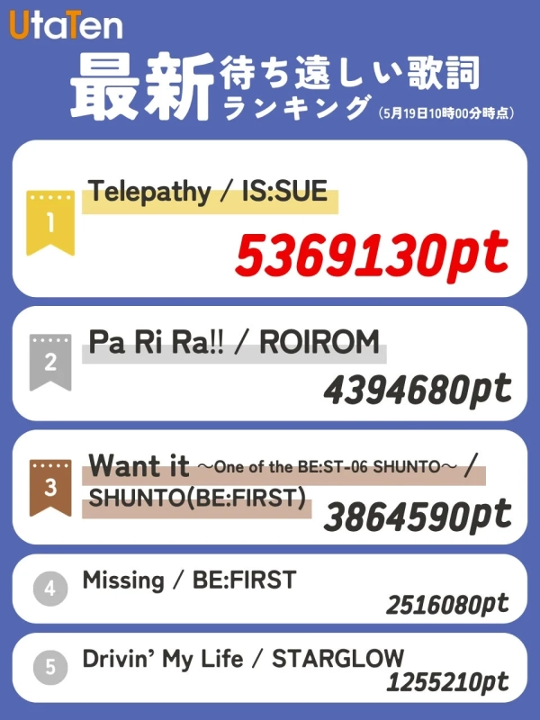 UtaTen 最新 待ち遠しい 歌詞 ランキング (5月19日10時00分時点)