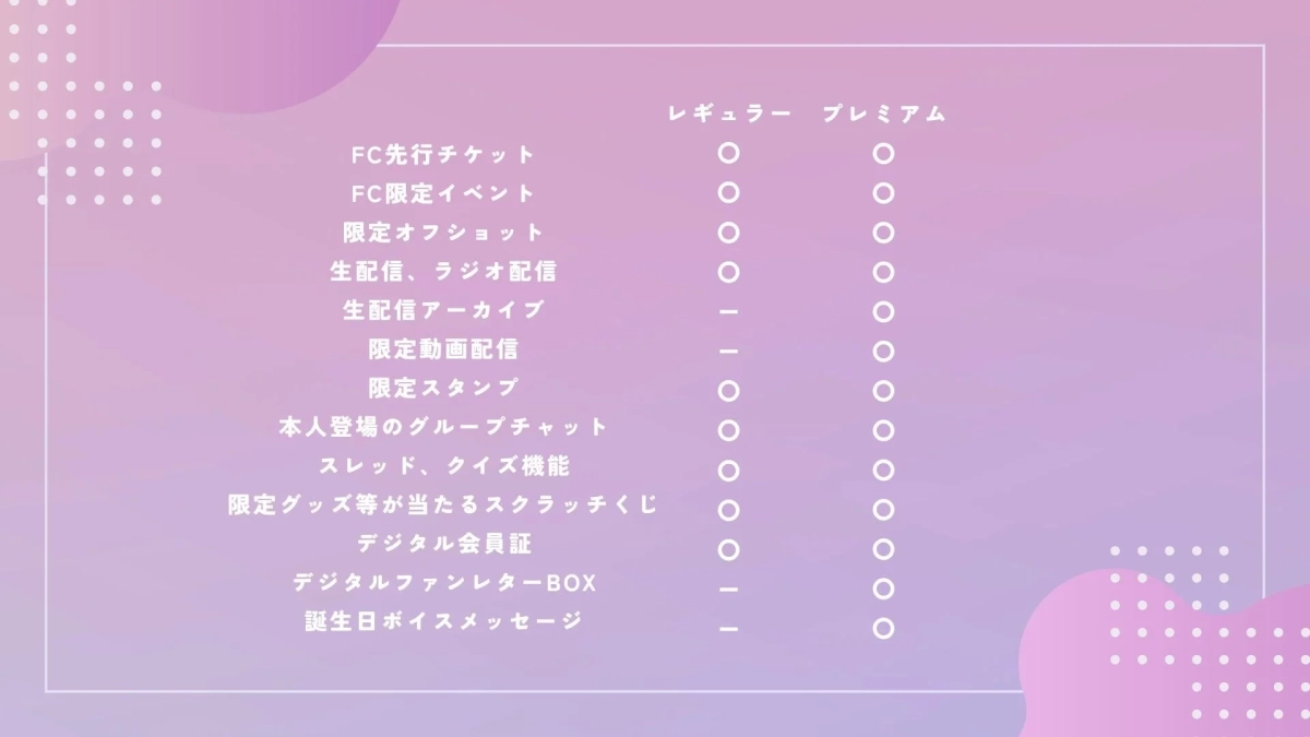 Milyプラン比較