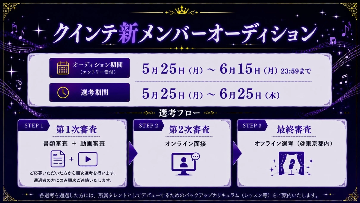 クインテ新メンバーオーディションの選考フロー