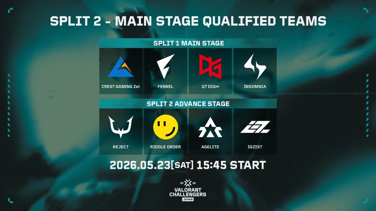 VALORANT Challengers Japan大会のSplit 1 Main StageとSplit 2 Advance Stageの出場チームを発表する画像