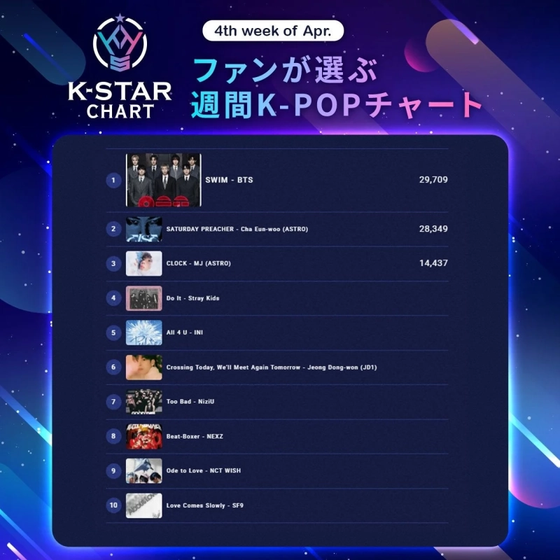 K-STAR CHART 週間ランキング