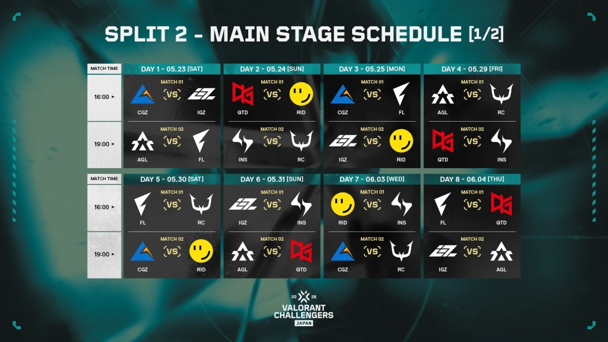 VALORANT Challengers Japan Split 2 メインステージの試合日程表