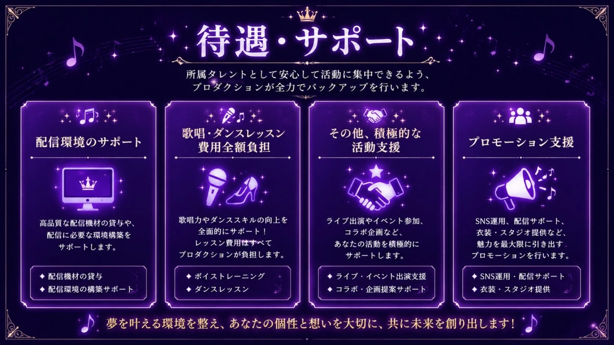 プロダクションが所属タレントの活動を全面的にバックアップする体制