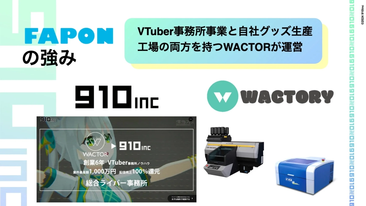 WACTORの事業強み