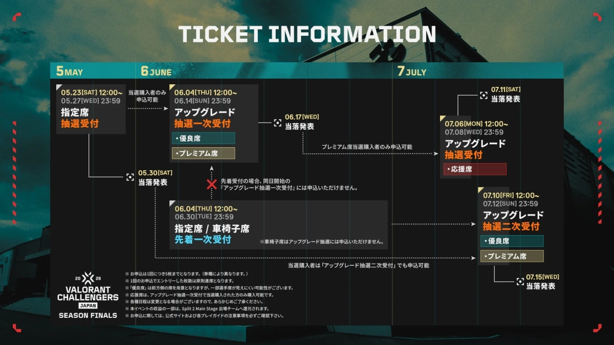 VALORANT Challengers Japan Season Finalsのチケット情報スケジュール