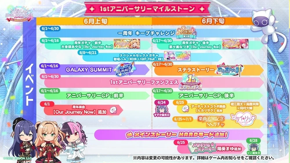 1st アニバーサリーマイルストーン