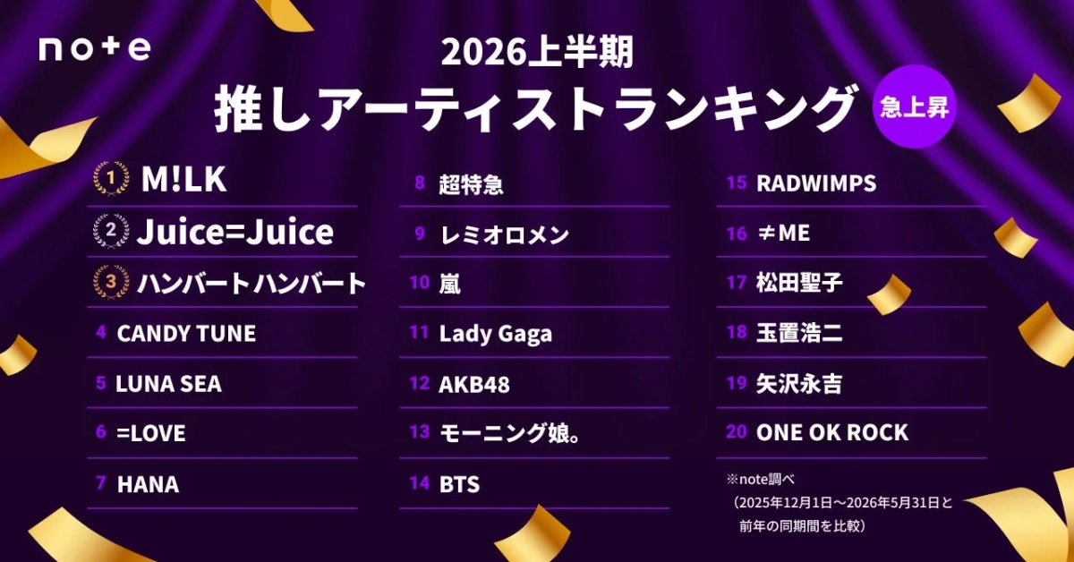 2026年上半期 推しアーティストランキング 急上昇TOP20