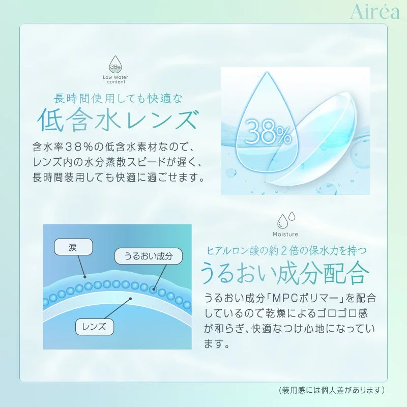低含水レンズとMPCポリマー