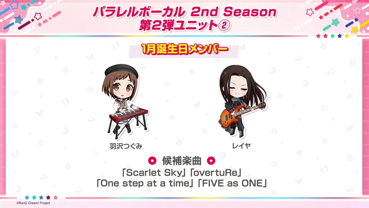 1月誕生月メンバー