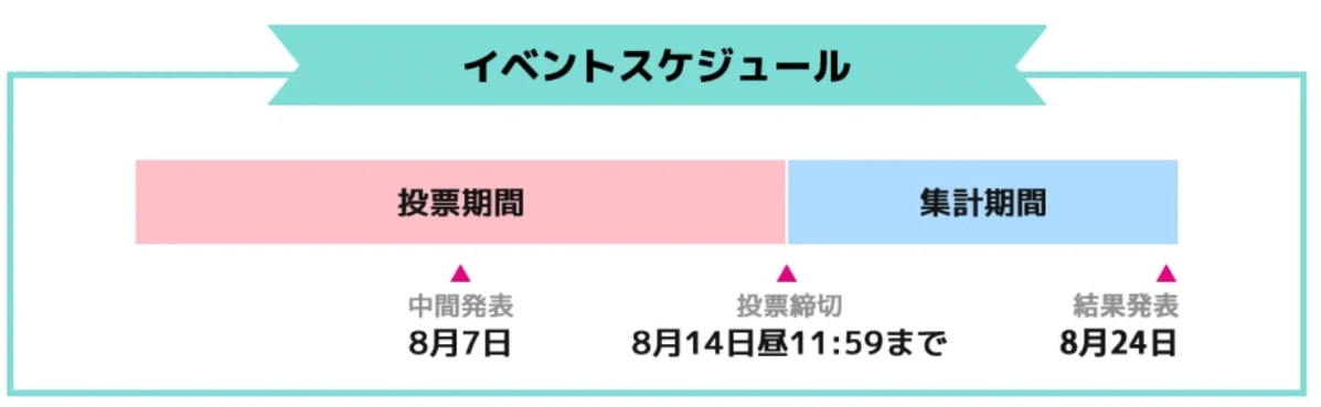 イベントスケジュール