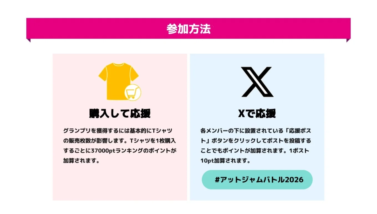 参加方法