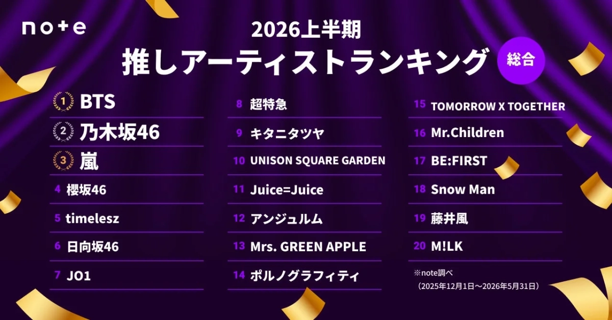 2026年上半期 推しアーティストランキング 総合TOP20