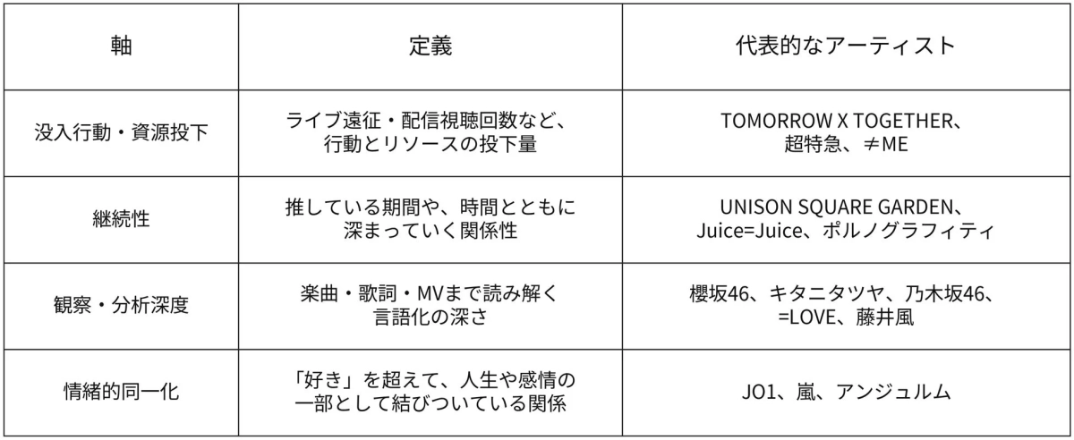 AI分析で判明した4つの熱量タイプ