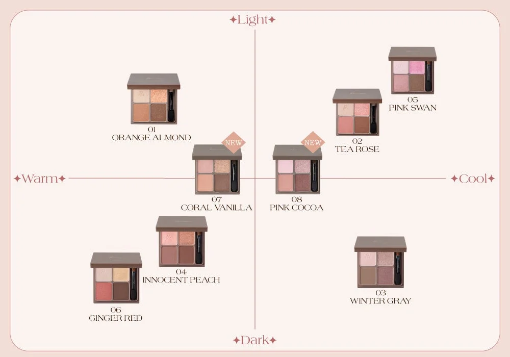 Light Warm Cool Dark 01 ORANGE ALMOND 07 CORAL VANILLA NEW 06 GINGER RED 04 INNOCENT PEACH 08 PINK COCOA NEW 02 TEA ROSE 05 PINK SWAN 03 WINTER GRAY