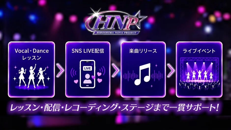 HNPの活動フロー