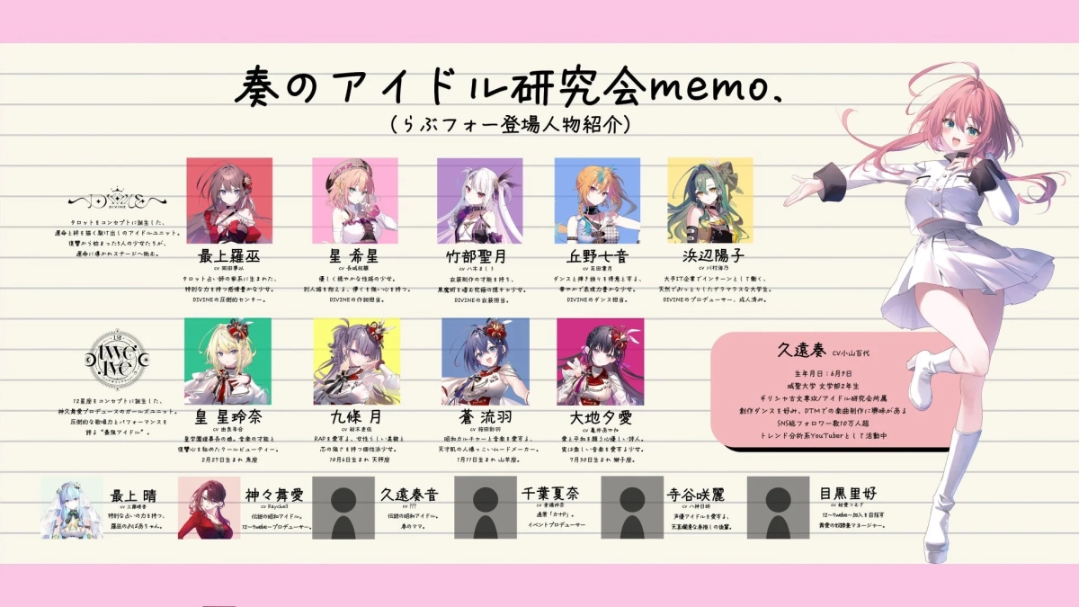 プロジェクト登場人物紹介