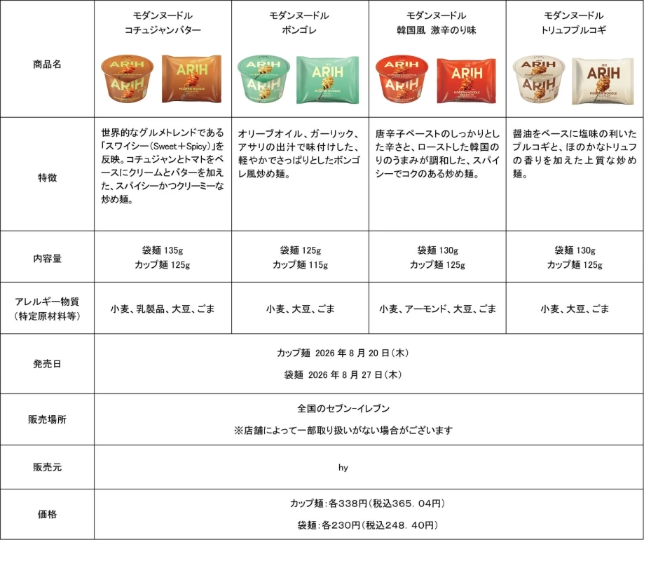 モダンヌードル