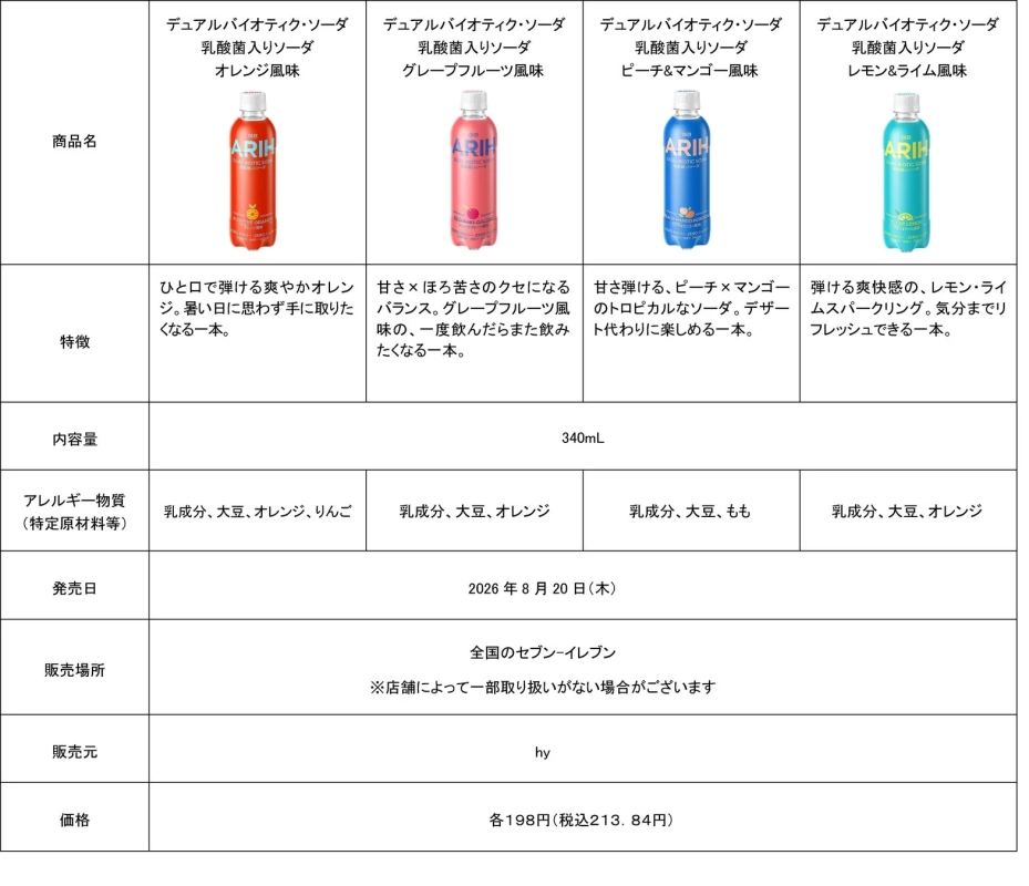 デュアルバイオティク・ソーダ