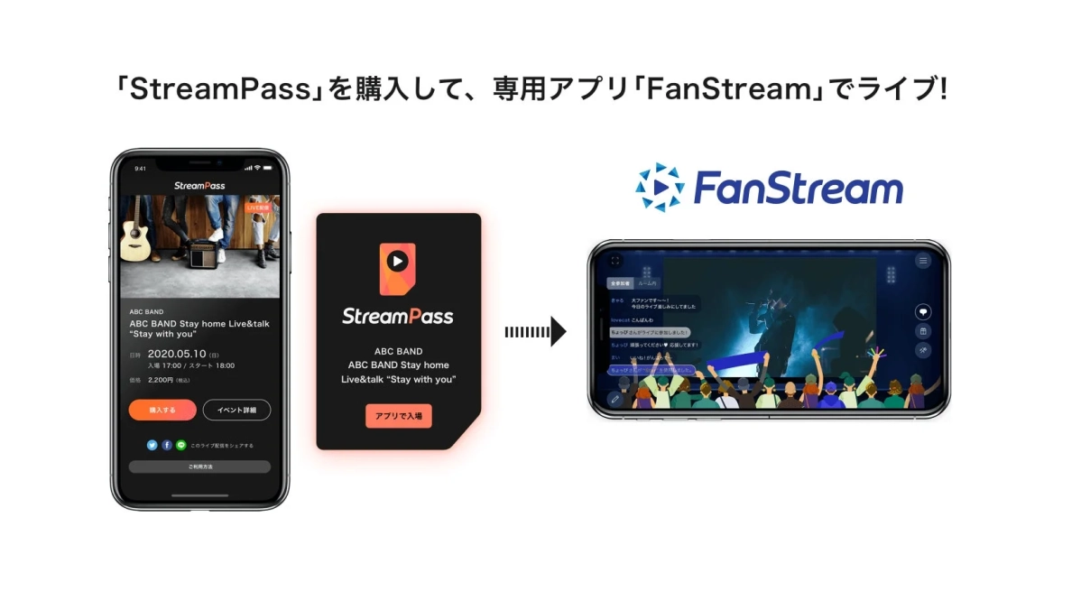 StreamPassとFanStreamの利用イメージ